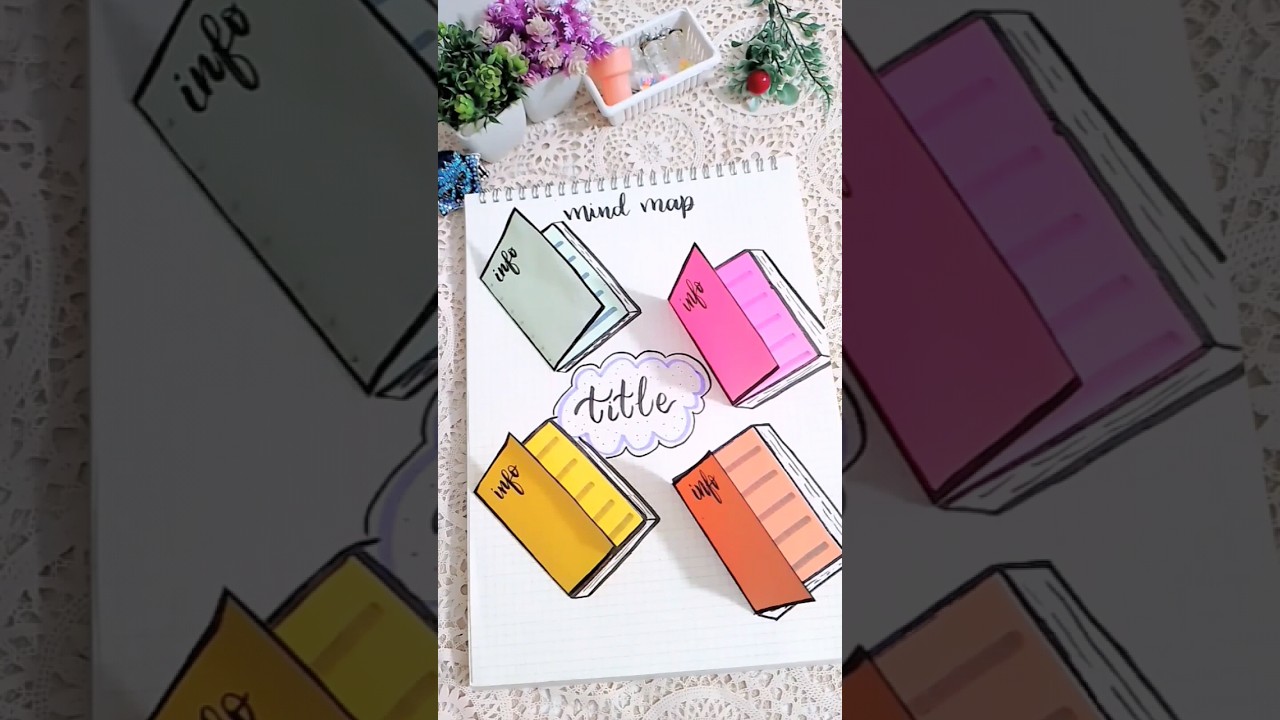 Mind mapping ideas #nartdiary #shorts #ytshorts