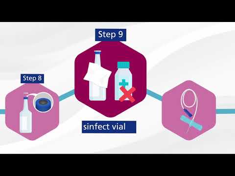 Blood Culture Pathway: Taking a blood culture