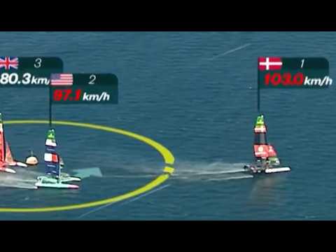 103.93 KPH! NEW SPEED RECORD IN SAILGP