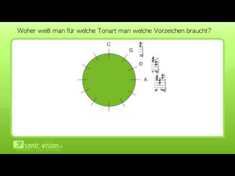 3.8 Musikalische Grundlagen - Qunintenzirkel und Tonleitern I