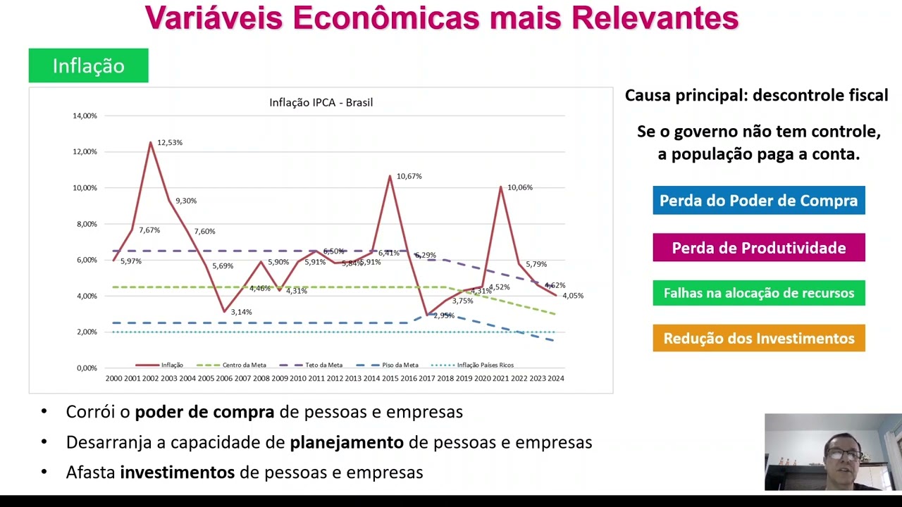 Conjuntura Econômica e a Tomada de Decisão Empresarial - I