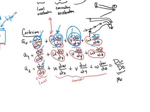 L10a Acceleration and Control Volume