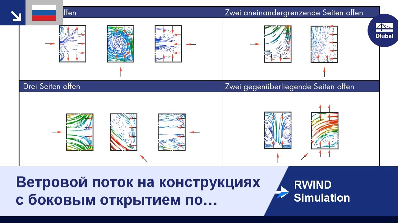 RWIND Simulation | Ветровой поток на конструкциях с боковым открытием по норме DIN 1055-4