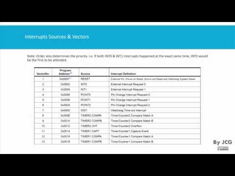 AVR Intro to Interruptions
