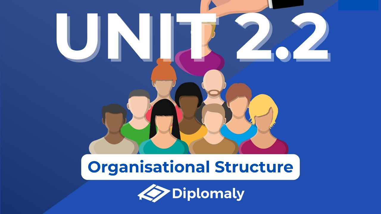 Unit 2.2: Organisational Structures - IB Business Management
