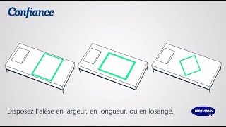 Pose d’une protection Confiance® Alèse