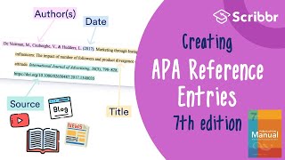 APA 7th Edition: Creating APA Reference Entries | Scribbr 🎓