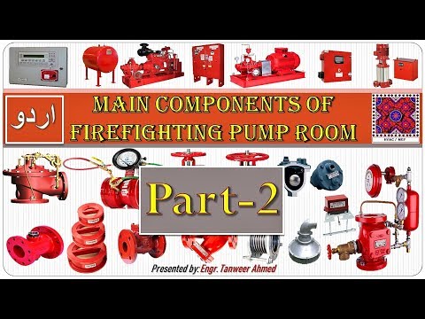 What is difference between NFPA 13 13R and 13D in Urdu Hindi