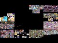 All 16 Created AAO Played At Once My Version 2