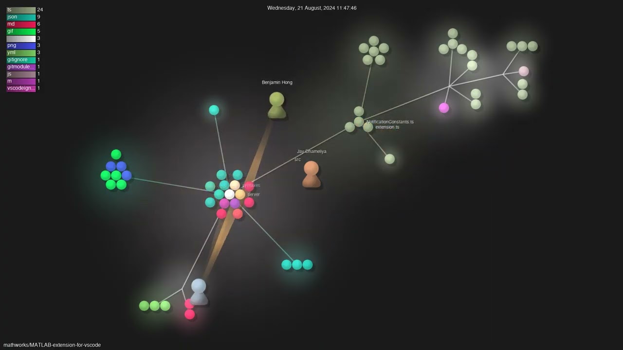 mathworks/MATLAB-extension-for-vscode - Gource visualisation