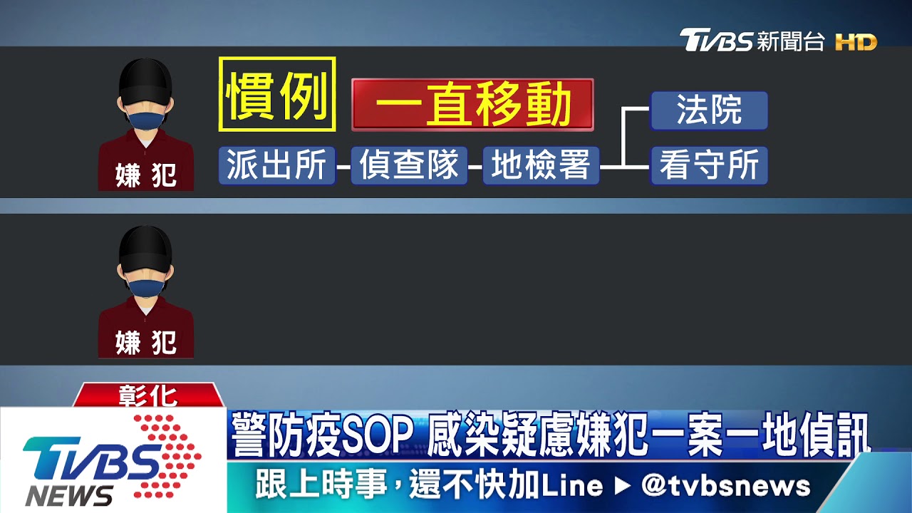 警防疫SOP 感染疑慮嫌犯一案一地偵訊