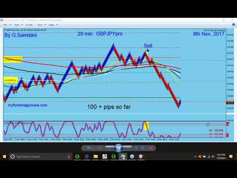 GBP Index & GBP-AUD, GBP-JPY & GBP-USD Trades. 11-08-17