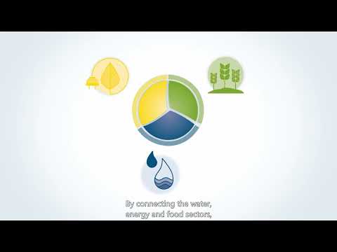 What is the Water Energy Food Nexus?