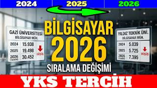 2026 Bilgisayar Mühendisliği Başarı Sıraları Ne Olur, Kontenjan Değişi