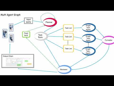Thumbnail for 'ChainBuddy: An AI-assisted Agent System for Generating LLM Pipelines'