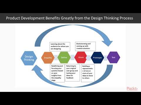 UX Design User Interaction and Solution Testing UX Review | packtpub com