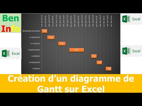 Comment faire un diagramme de Gantt sur Excel