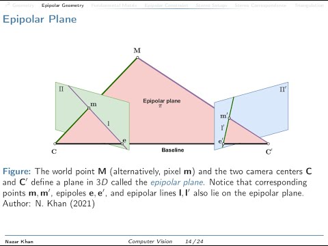 CS565 Computer Vision, Lecture19: Epipolar Geometry (Spring 20121)
