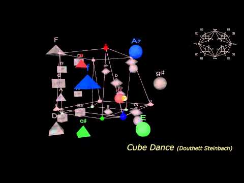From Circle to Hyperspheres — Chap 19: Embedding Graphs into 4D