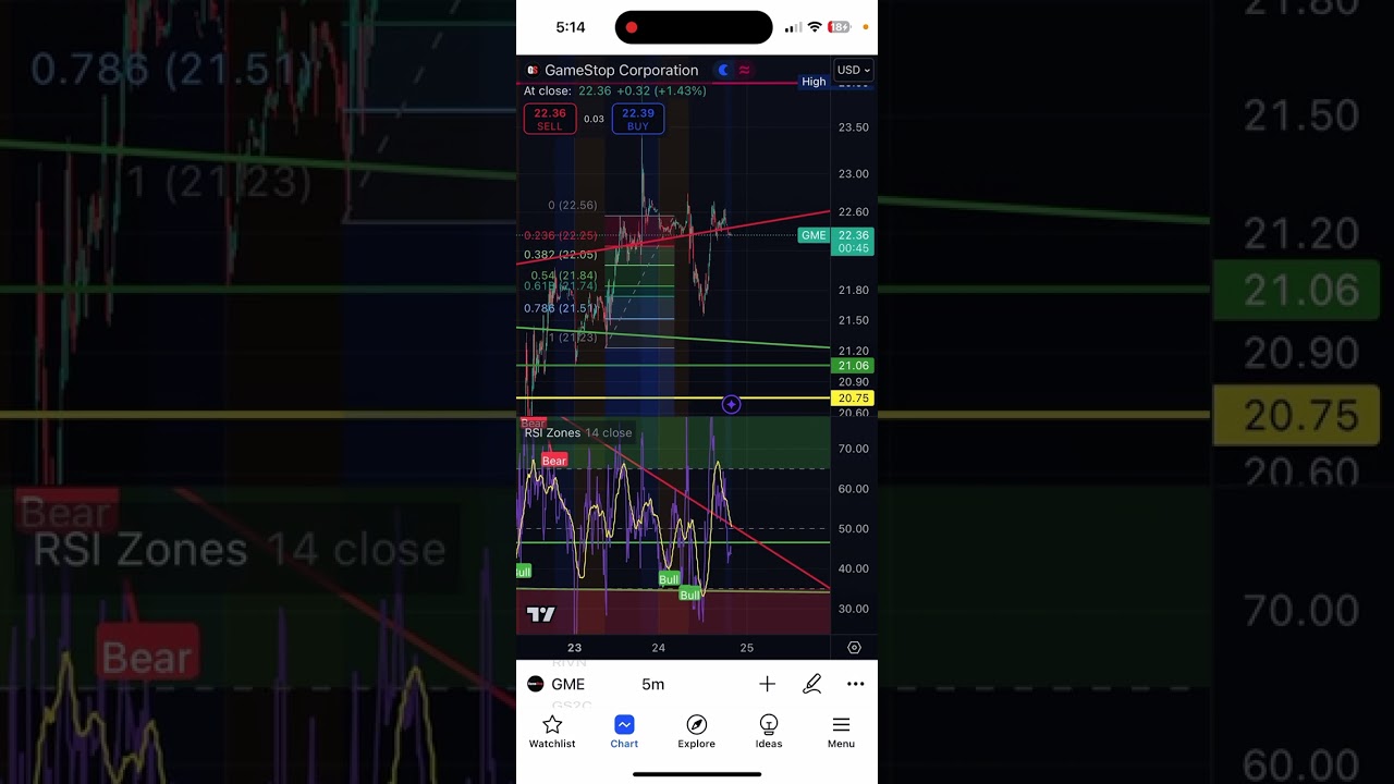 GAMESTOP is PRIMED and SUPER FOCUSED WATCH OUT THIS WEEK $GME