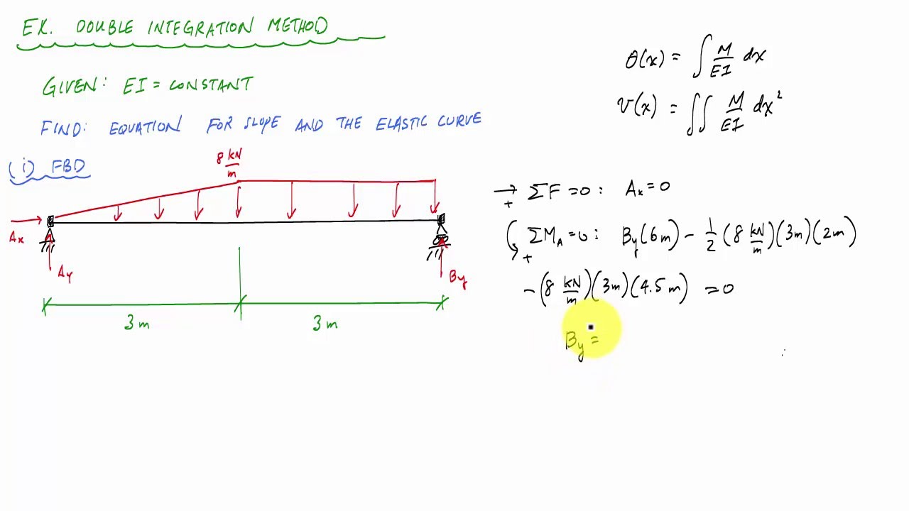 Double Integration Method Example 2 (1/2) - Mechanics of Materials