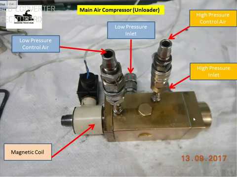 How air compressor unloader works