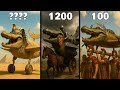 Bombardino Crocodilo In Different Years