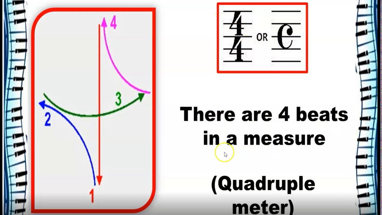 MUSIC 6     NOTES, RESTS & TIME VALUES PART 1