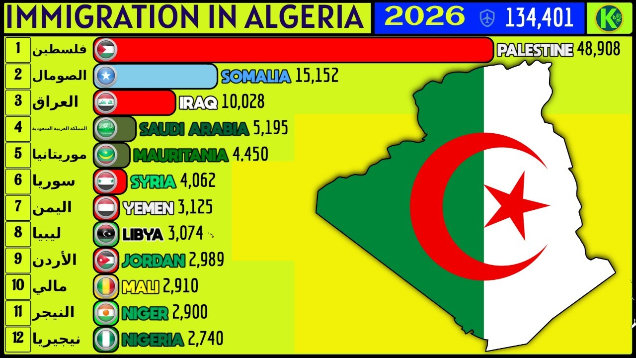 MAP OF IMMIGRATION IN ALGERIA
