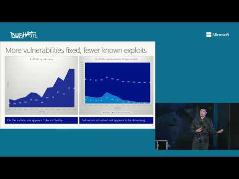 BlueHat IL 2019   Matt Miller