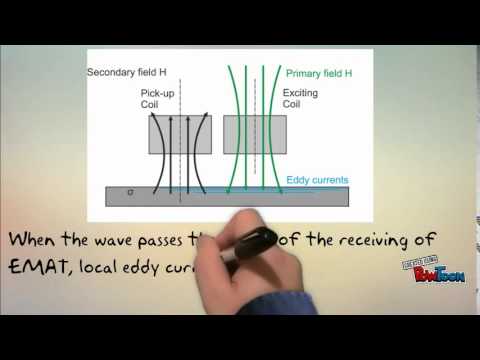 Instrumentation - EMAT