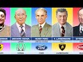 List Founder Of Car Companies From Different Countries
