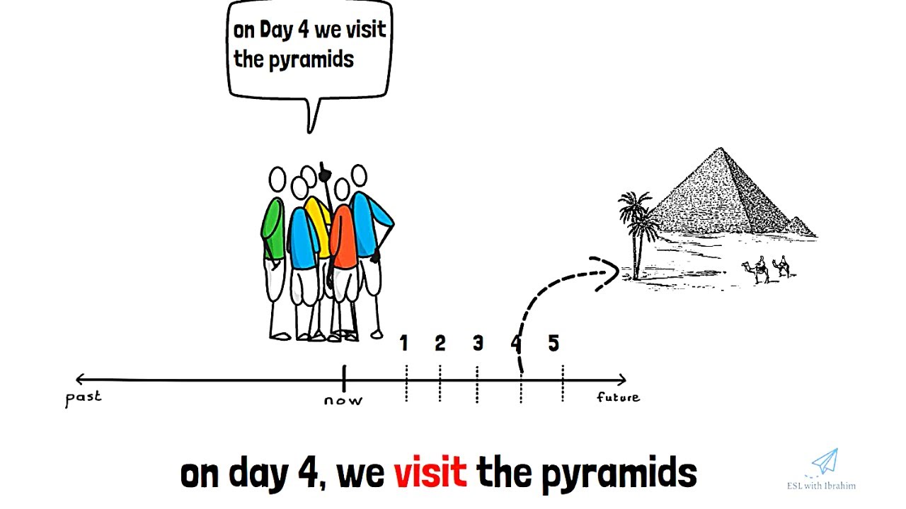 Present Simple - Scheduled future events