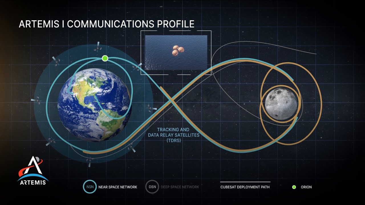Volunteers Worldwide Successfully Tracked NASA’s Artemis I Mission (video)