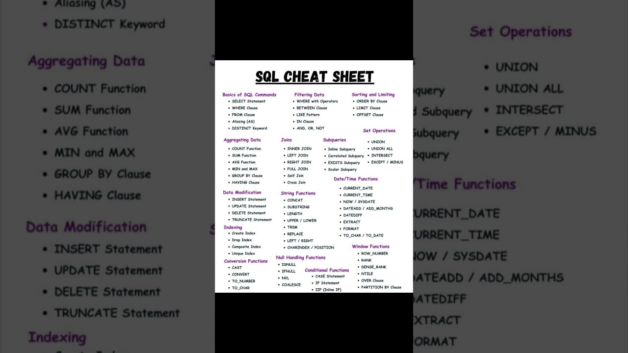 SQL Cheat Sheet   #mysql #cheat #sheet #learning #trending #coding