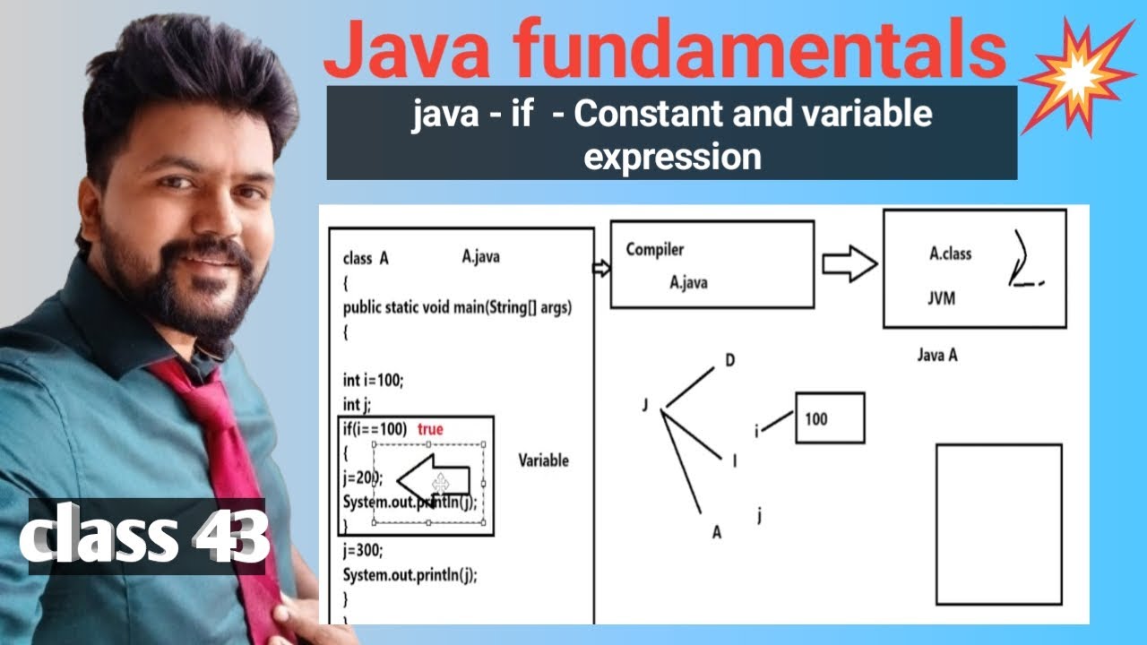 Java new Batch - Class 43-Java Fundamentals - Constant and variable expressions in if block