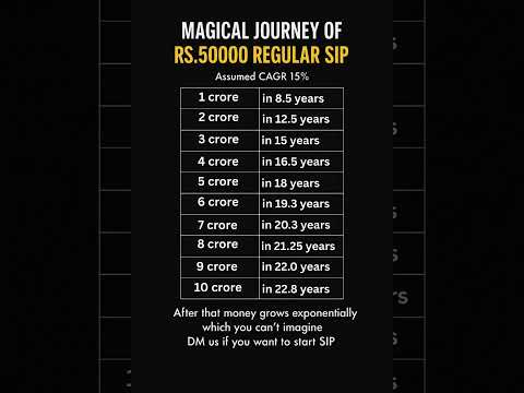 How ₹50,000 SIP Can Turn into ₹10 Crore | SIP Growth Explained (15% CAGR) #investment #sip