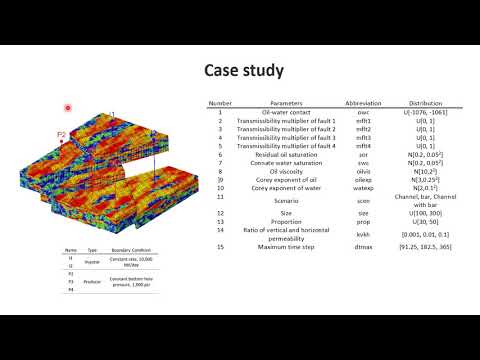04-2 Sensitivity Analysis Global
