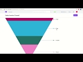 Sales-Invoice Funnel Chart in ERPNext by Solufy