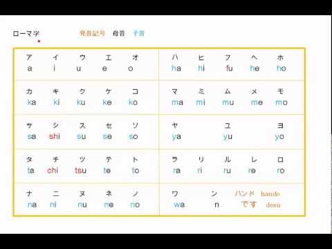 ローマ字　１