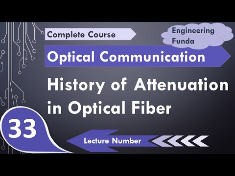 Windows and Spectral bands of optical communication Basics Attenuation Absorption Optical sourc