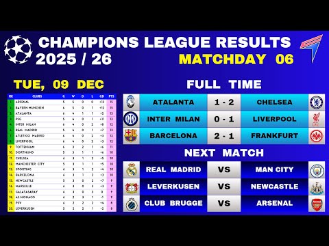 UCL RESULTS TODAY - Matchday 6 • UCL Table Standings Today • Champions League Table 25/26