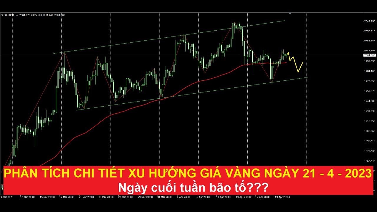 Video phân tích chi tiết xu hướng giá vàng ngày cuối tuần 21 - 4 -2023