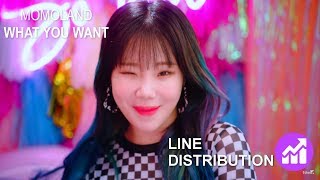 MOMOLAND - What You Want Line Distribution
