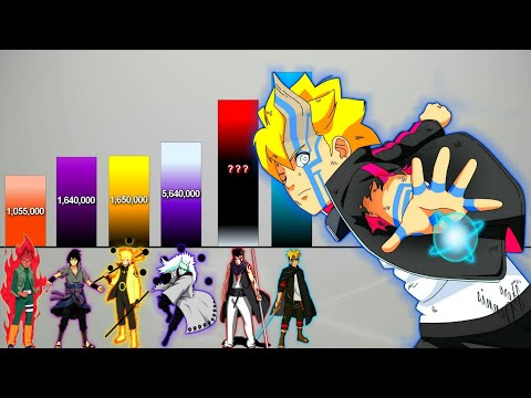 Naruto Boruto / God Level