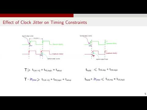 Digital Design Interview Questions| Effect of Clock Skew and Jitter on Setup-Hold Time Constraints