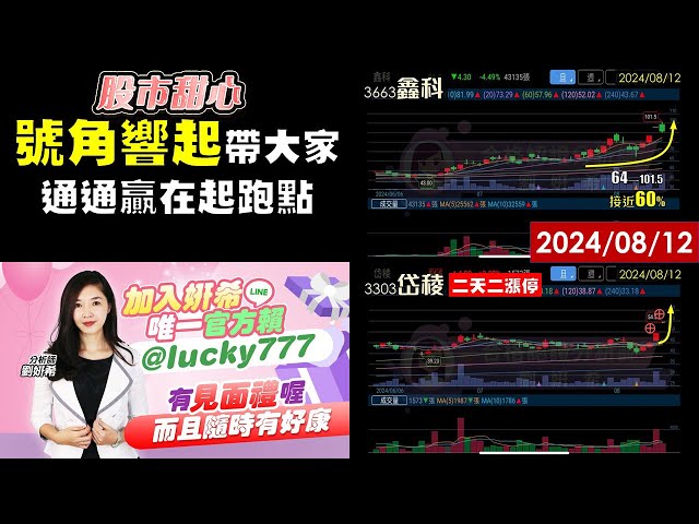 08/12【甜心盤後影音】 狂賀！今年已23檔漲倍股－鑫科．高鋒．太普高．岱稜，號角響起帶領大家通通贏在起跑點