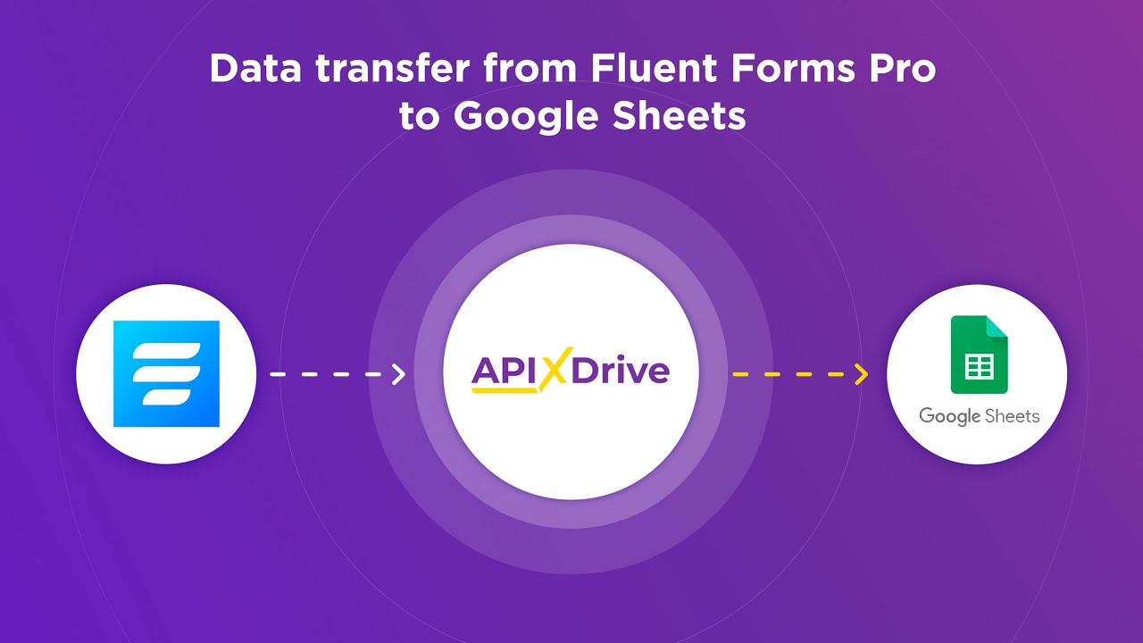 How to Connect Fluent Forms (Pro) to Google Sheets