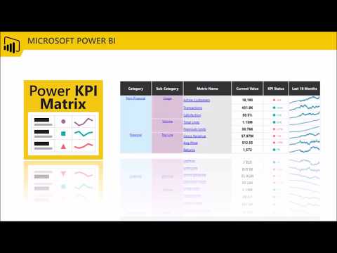 Introduction to the Power KPI Matrix