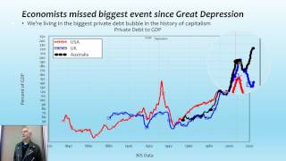 Can Australia avoid a financial crisis?